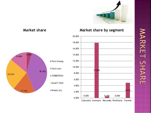 marketplace live bike simulation marketplace simulation powerpoint